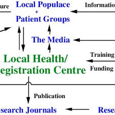 Pdf Establishment Of An Asian Cancer Registry Network Problems And Perspectives