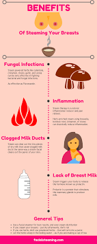 Pin On Breast Health