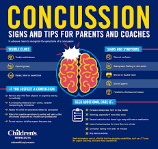 Image result for Concussion Symptom Checklist