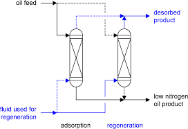 Petroleum with more than 0.5% sulfur is called sour, while. Https Pubs Acs Org Doi Pdf 10 1021 Acs Energyfuels 6b02779