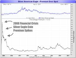 what bullion to buy gold silver platinum palladium kitco