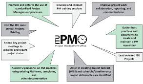 Itu Project Management Office George Mason University Project Management Information Technology Services Communication Plan Template