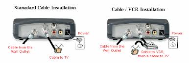Connect your power cord to the tv box and plug to the electrical outlet. Cable Converter Self Install Gci Support