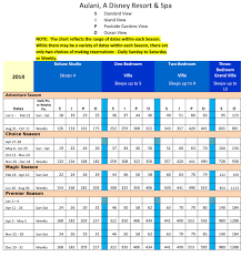 Starwood Timeshare Points Chart Options Trading Alert Services