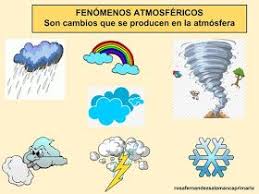 Maestra De Primaria La Atmosfera Fenomenos Atmosfericos Cambio Climatico Contaminacion De Fenomenos Atmosfericos Estandares De Aprendizaje Cambio Climatico