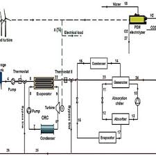 49 likes · 8 talking about this · 1,125 were here. Pdf Energy Exergy Economic And Exergoenvironmental Analyses Of A Novel Hybrid System To Produce Electricity Cooling And Syngas
