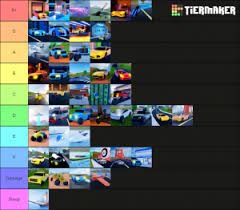 There are many vehicles scattered around the map, and it can be difficult to find them. Jailbreak Vehicles 2020 Tier List Community Rank Tiermaker