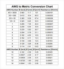 77 Meticulous The Metric Conversion Chart