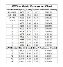 77 meticulous the metric conversion chart