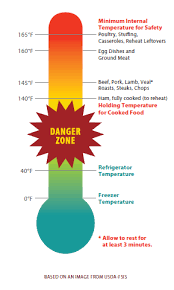Perishable foods are foods that are potentially hazardous inside the danger zone. Transport Handle And Store Food Properly Safe And Healthy Food Pantries Project
