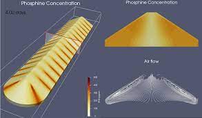 Pest or pestel analysis is a simple and effective tool used in situation analysis to identify the key external (macro environment level) forces that might affect an organization. Intelligent Pest Management Fumigation