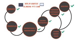 Tugasan / kerja kursus sejarah pt3 2018 : Kerja Khusus Pt3 Sejarah By Danish Danial