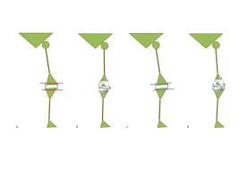 This results in the inability to pivot, turn, or twist the leg. Kinematic Alignment Ecom Excellent Center Of Medicine