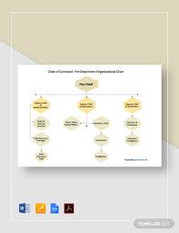 All fonts are categorized and can be saved for quick reference and comparison. Fire Department Chain Of Command Organizational Chart Template Pdf Word Apple Pages Google Docs