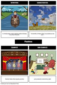 A Bird Came Down The Walk By Emily Dickinson Frayer Model The Frayer Model Is Perfect For Poem Analysis Teacher Guides Vocabulary Lesson Plans Activities