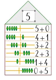 La Maison Des Nombres Mathematiques Pour Enfants Activites D Apprentissage Prescolaire L Apprentissage Des Nombres