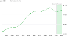 Scraping By On $500K A Year: Why It's So Hard To Escape The Race