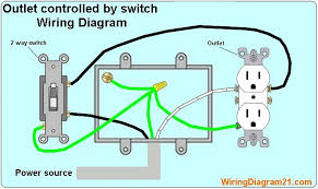 Wiring connections in switch, outlet, and light boxes the following house electrical wiring diagrams will show almost all the kinds of electrical wiring connections that serve the functions you need at a variety of outlet, light, and switch boxes. 2 Way Switch Outlet Wiring Diagram Box Outlet Wiring Electrical Wiring Electrical Outlets