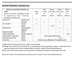 Inverter Generator Ratings Laquintarevelacion Co