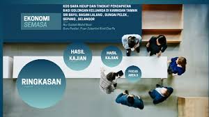 Sejak kebelakangan ini sering diperkatakan mengenai peningkatan kos sara hidup. Kos Sara Hidup By Nazihah Mohd Noor
