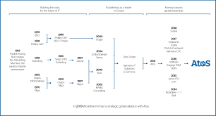 Company Profile Atos