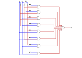 Verilog Code For 8 1 Multiplexer Mux All Modeling Styles