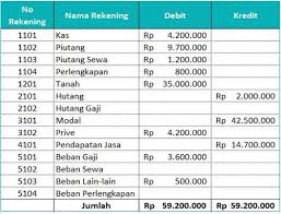 Maybe you would like to learn more about one of these? Jenis Neraca Saldo Dan Cara Mudah Dalam Membuatnya Accurate Online