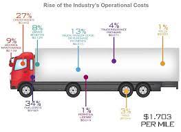 How to start a trucking company with no money. Reveal How Profitable The Trucking Business Really Is
