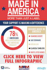 Enter To Win Over 5 500 Dollars Worth Of Prizes All Made In America Tired Junk Made In China Want More American Jo Job Shop How To Make Made In America