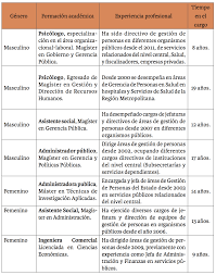 Cancelliamo definitivamente i tuoi file entro un'ora dall'unione di file pdf. Obstaculos En La Implementacion De La Politica De Gestion De Personas Del Estado De Chile Sistematizacion De Experiencias Cuadernos De Trabajo Social