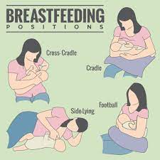 8 Types Of Breastfeeding Positions You Should Try You Baby And I