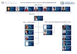 Governance International Maritime Rescue Federation