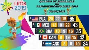 Confira o quadro de medalhas atualizado (veja abaixo ou clique aqui para conferir a classificação). Pan Americano Quadro De Medalhas Do Pan 2019 Youtube