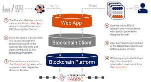 View the basic m option chain and compare options of macy's inc on yahoo finance. Nike Macy S Run Blockchain Trial With Auburn S Rfid Lab Coindesk