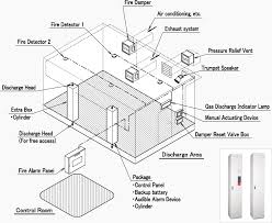 Nittan Gas Extinguishing System