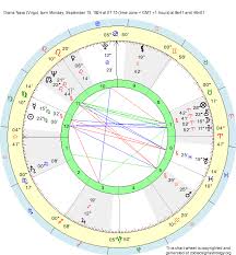 Birth Chart Diana Nava Virgo Zodiac Sign Astrology