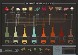 Wine And Cheese Pairing Chart Centro Vinoteca
