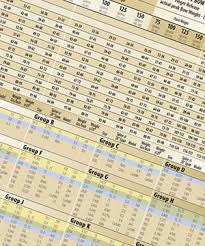 carbon arrow spine charts deflection data research guide