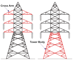 Maybe you would like to learn more about one of these? Transmission Towers Types Design Parts Electrical4u