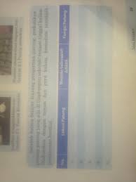 Feb 22 2021 kunci jawaban kirtya basa kelas 7 halaman 52 54 jawaban buku seni budaya kelas 8 halaman 19 guru paud kunci jawaban buku paket bahasa jawa kelas 9 kurikulum 2013 halaman 4 buku bahasa jawa timuran smp kelas 9 di lapak tokobukuduta87. Halaman 29 Kelas 9 Kurikulum 2013 Seni Budaya Brainly Co Id