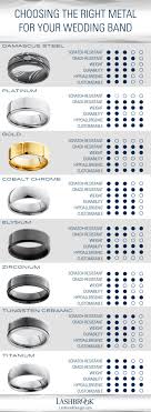 Best Of Wedding Ring Materials Comparison Matvuk Com
