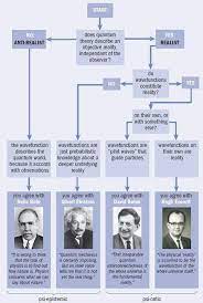 Quantum Physics Tumblr Quantum Physics Physics Mechanics Modern Physics