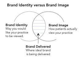 Brand identity and brand image are two separate concepts. Brand Identity And Image Creative Corporate Marketing Communication