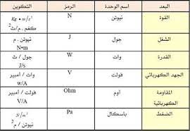 إن نظام الوحدات الدولي يحدد مجموعة من سبع وحدات أساسية، والتي منها تتشكل كل وحدات القياس الأخرى. Ø§Ù„Ù…Ø®ØªØµØ± Ø§Ù„Ù…ÙÙŠØ¯ ÙÙŠ ÙˆØ­Ø¯Ø§Øª Ø§Ù„Ù‚ÙŠØ§Ø³ Units Of Measurement The Unit Measurements