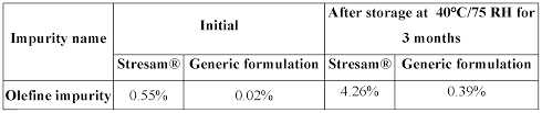 Etifoxine is a medicine available in a number of countries worldwide. Wo2014181280a1 Stable Compositions Of Etifoxine And Its Salts Google Patents