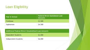 That being said, what is this federal dl unsubsidized loan? Understanding Federal Financial Aid Ppt Download