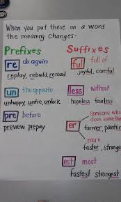 Mrs Brauns 2nd Grade Class Prefix Suffix Chart