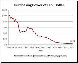 Will A Weaker Us Dollar Be Good For The Price Of
