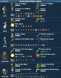 Spoilers The Legend Of Zelda Breath Of The Wild Visual Amiibo Item Guide Wip Legend Of Zelda Breath Of The Wild Legend Of Zelda Memes