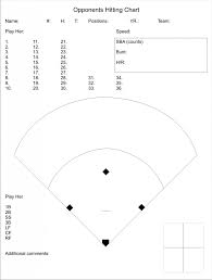 A professional softball season lasts for three months. Softball Player Offensive Scouting Sheet